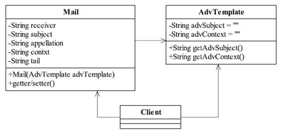 2021设计模式春招面试复习：原型模式