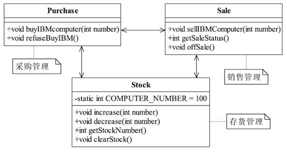 2021设计模式春招面试复习:中介者模式