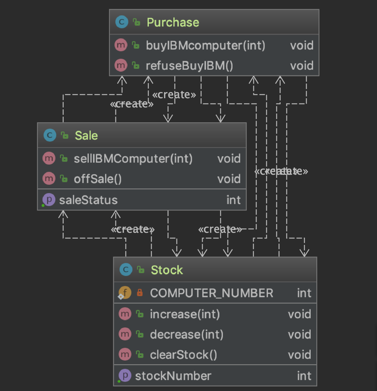 2021设计模式春招面试复习:中介者模式