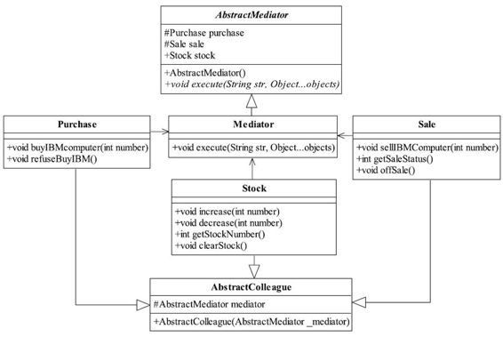 2021设计模式春招面试复习:中介者模式