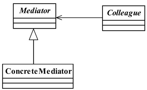 2021设计模式春招面试复习:中介者模式