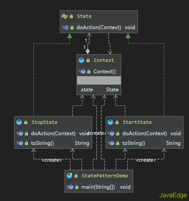 2021设计模式春招面试复习：状态模式