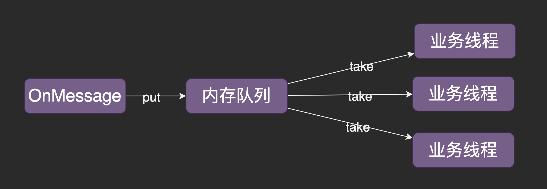 春招面试复习：消息队列（五）- 消息积压解决方案