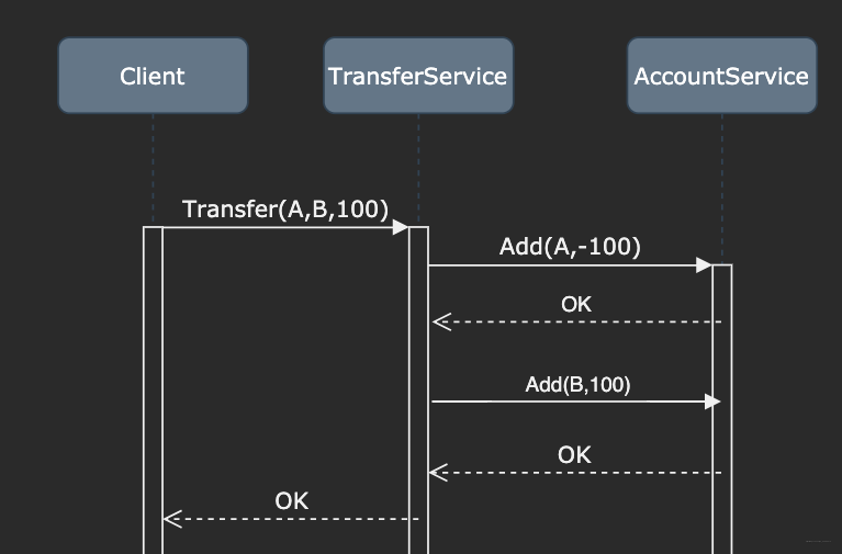 春招面试复习：消息队列（六）- 异步编程妙用