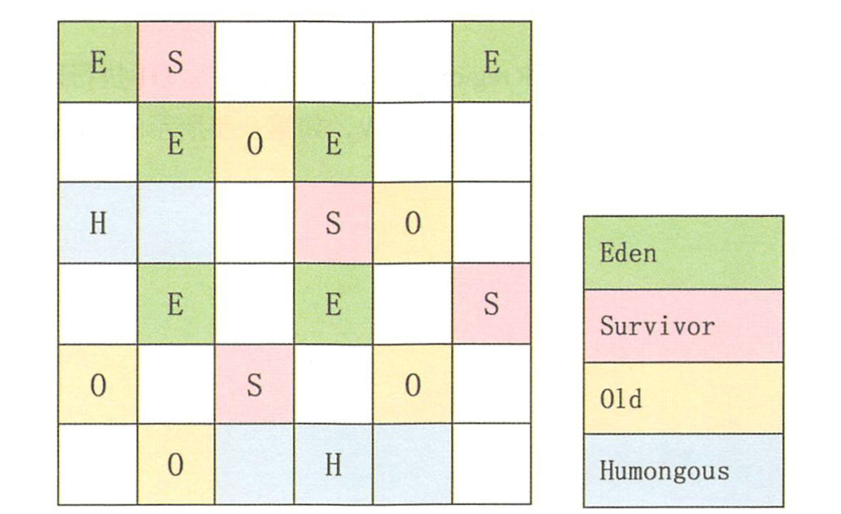 JVM春招面试复习系列:垃圾收集器