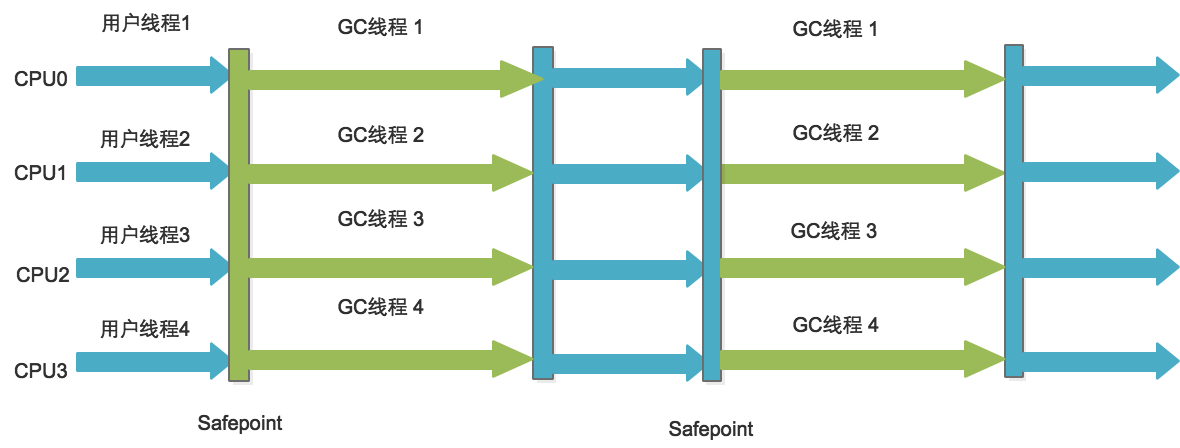 JVM春招面试复习系列:垃圾收集器
