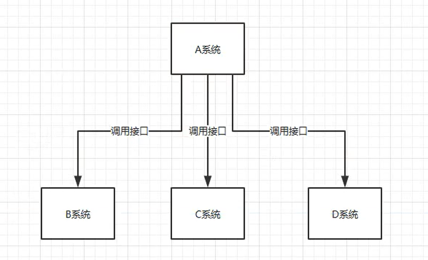 Java面试突击系列（一）：消息队列的面试连环炮