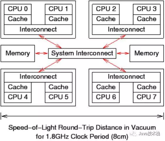 java春招面试冲刺系列：java并发基础