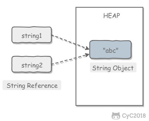 java春招面试冲刺系列：java基础知识复习