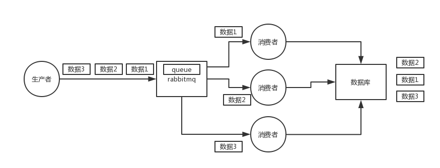 Java春招面试题解答系列：如何保证消息队列的顺序性