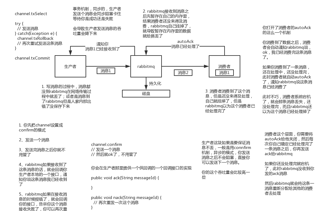 Java春招面试题解答系列：MQ的数据去哪了？如何保证消息的可靠性传输？