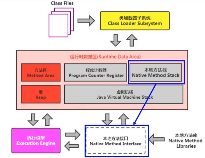 JVM内存与垃圾回收系列：本地方法栈