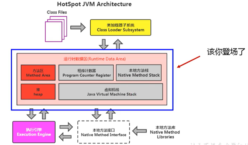 JVM内存与垃圾回收系列：运行时数据区概述及线程