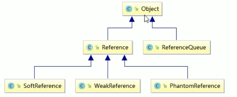 JVM面试复习系列：Java中的引用