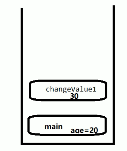 Java面试之JUC系列：值传递和引用传递