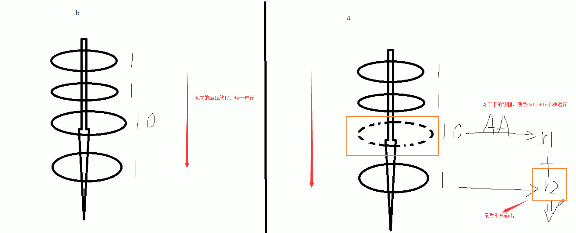 Java面试之JUC系列： 线程池（Java中有哪些方法获取多线程）