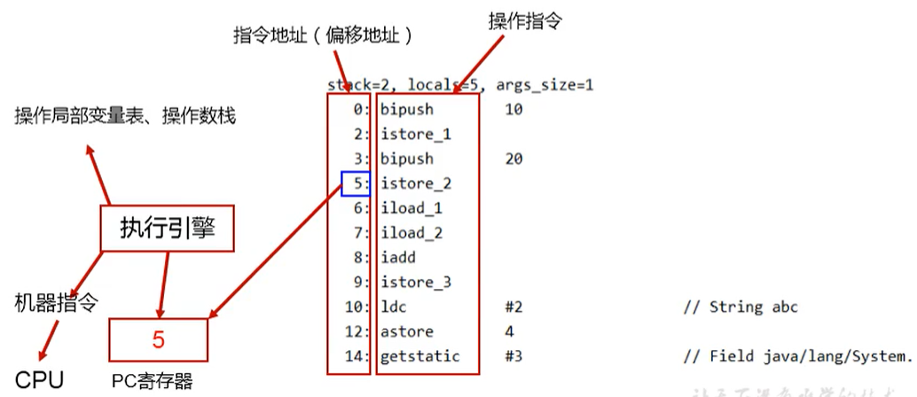 JVM内存与垃圾回收系列:程序计数器