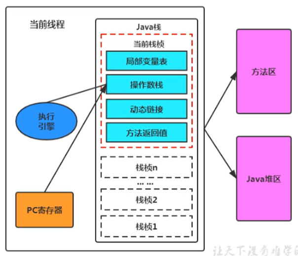 JVM内存与垃圾回收系列:程序计数器