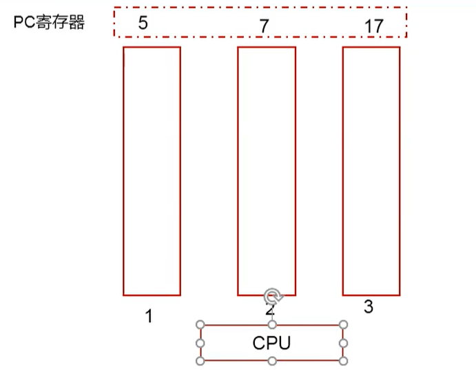 JVM内存与垃圾回收系列:程序计数器