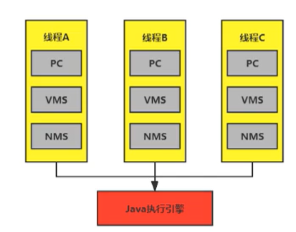 JVM内存与垃圾回收系列:程序计数器