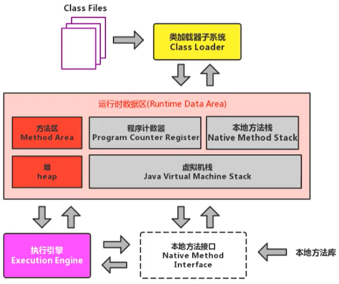 JVM内存与垃圾回收系列：类加载子系统