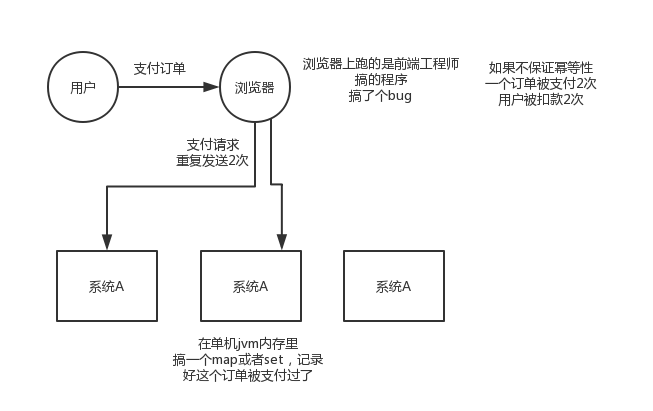 Java面试突击系列（七）：分布式系统幂等性与顺序性及分布式锁