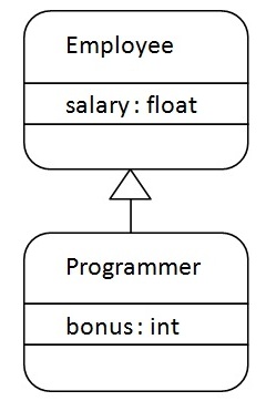Java基础知识（超详细解析，排版清晰！）：Java继承