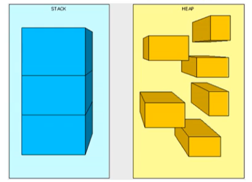JVM内存与垃圾回收系列：虚拟机栈