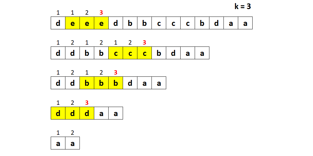 【Leetcode】1209.删除字符串中的所有相邻重复项 II