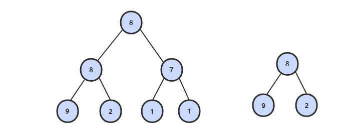 剑指Offer系列（java版，详细解析）26.树的子结构