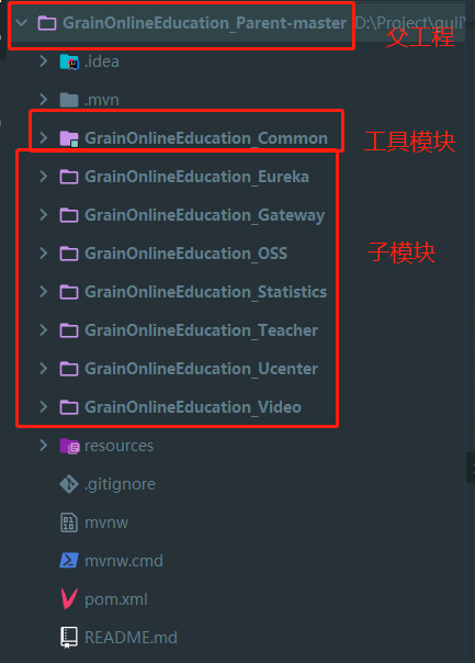 SpringBoot多模块项目打包教程，超详细图文详解！