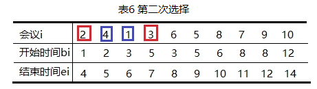 经典贪心算法问题:会议安排
