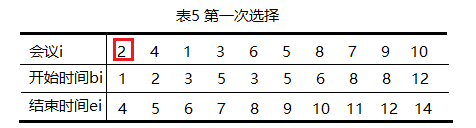 经典贪心算法问题:会议安排