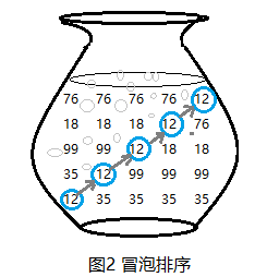 经典贪心算法问题:会议安排