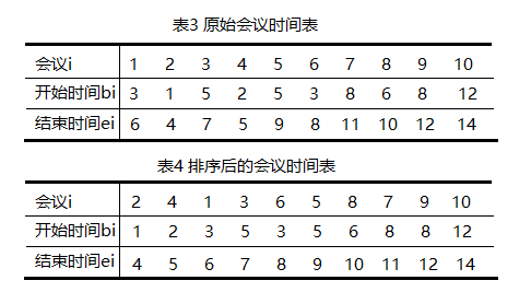 经典贪心算法问题:会议安排