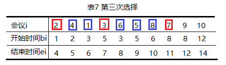 经典贪心算法问题:会议安排