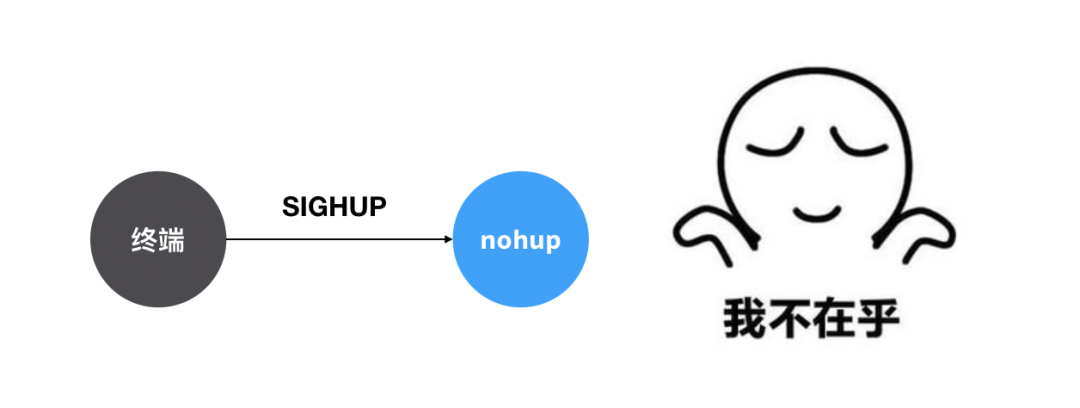 Supervisor 使用说明，轻松管理进程