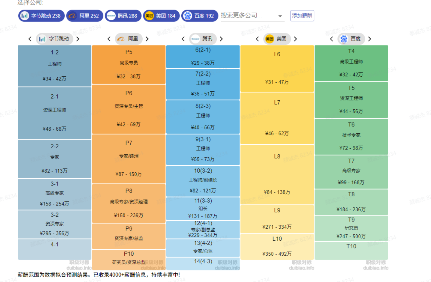 应届生想在大厂中快速晋升，这些你都要懂