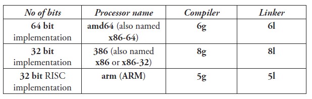 Go基础系列：Go安装与环境配置