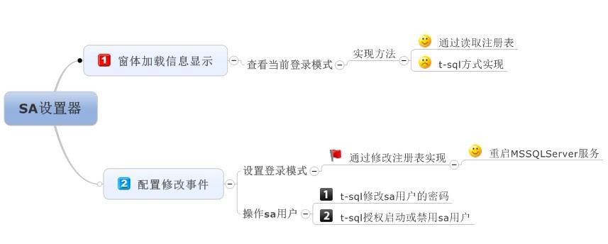 Sql自动配置器原理及其说明