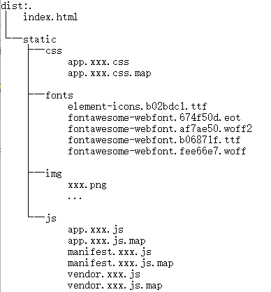 VueJs生产环境部署