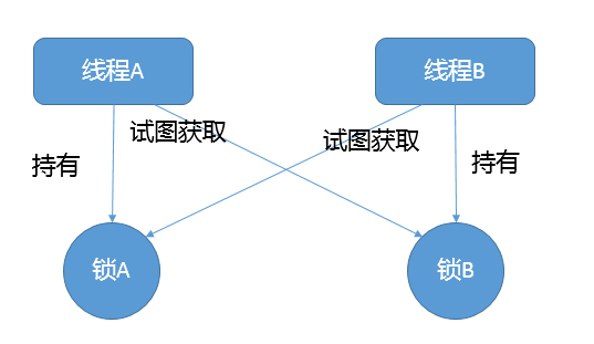 Java核心(一)线程Thread详解