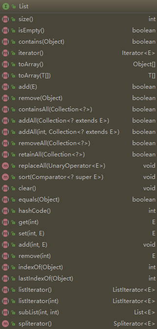 Java核心(四)你不知道的数据集合