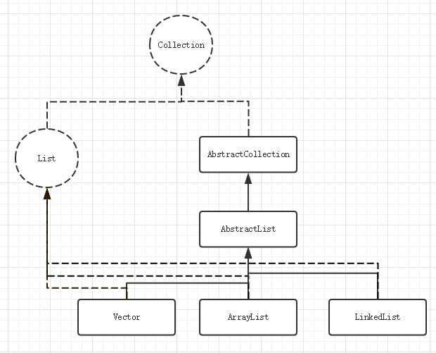 Java核心(四)你不知道的数据集合