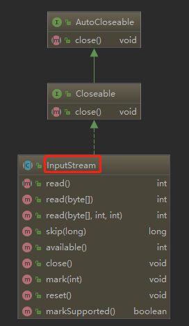 Java核心（五）深入理解BIO、NIO、AIO
