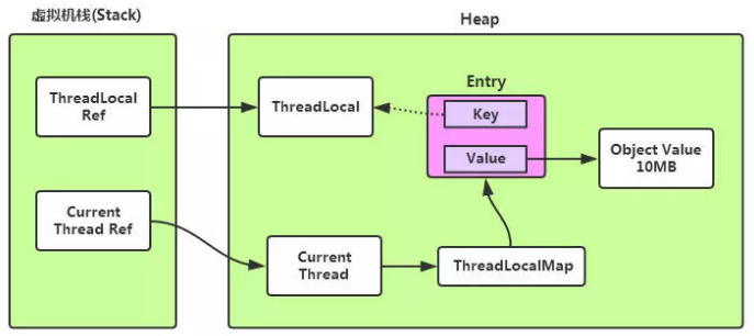 Java 200+ 面试题补充 ThreadLocal 模块