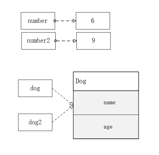 深浅克隆面试题汇总——附详细答案