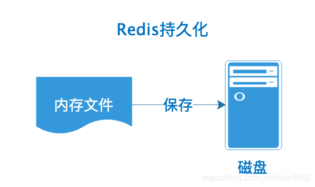 Redis持久化的几种方式——深入解析RDB