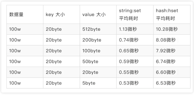 Redis 性能优化的 13 条军规！史上最全