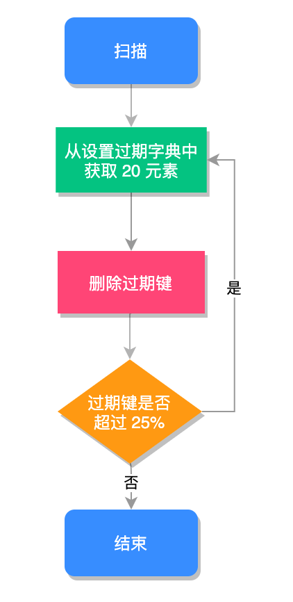 Redis 性能优化的 13 条军规!史上最全